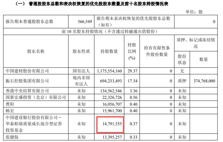明星基金经理三季度调仓曝光：张明昕减持、张坤加仓 AI并未离场