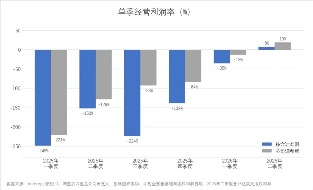 Anthropic招股书终披露:大模型到底赚不赚钱