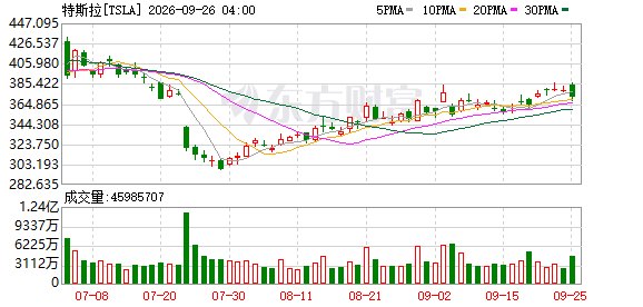 特斯拉Semi电动卡车启动大规模量产并同步交付客户