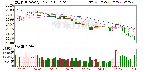 容百科技盘活韩国工厂:一旦闲置 每年亏损超2亿元