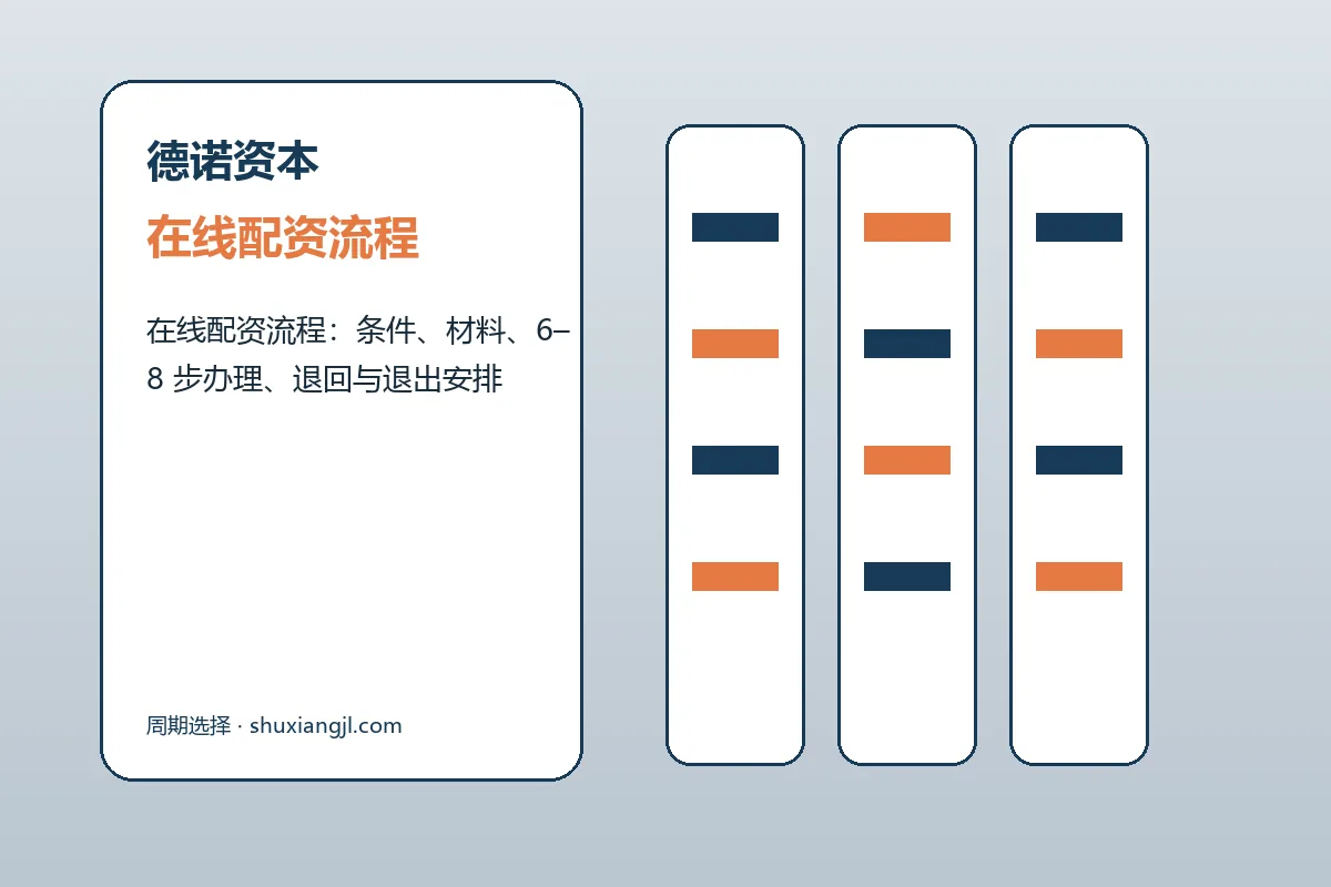德诺资本配资服务办理流程示意