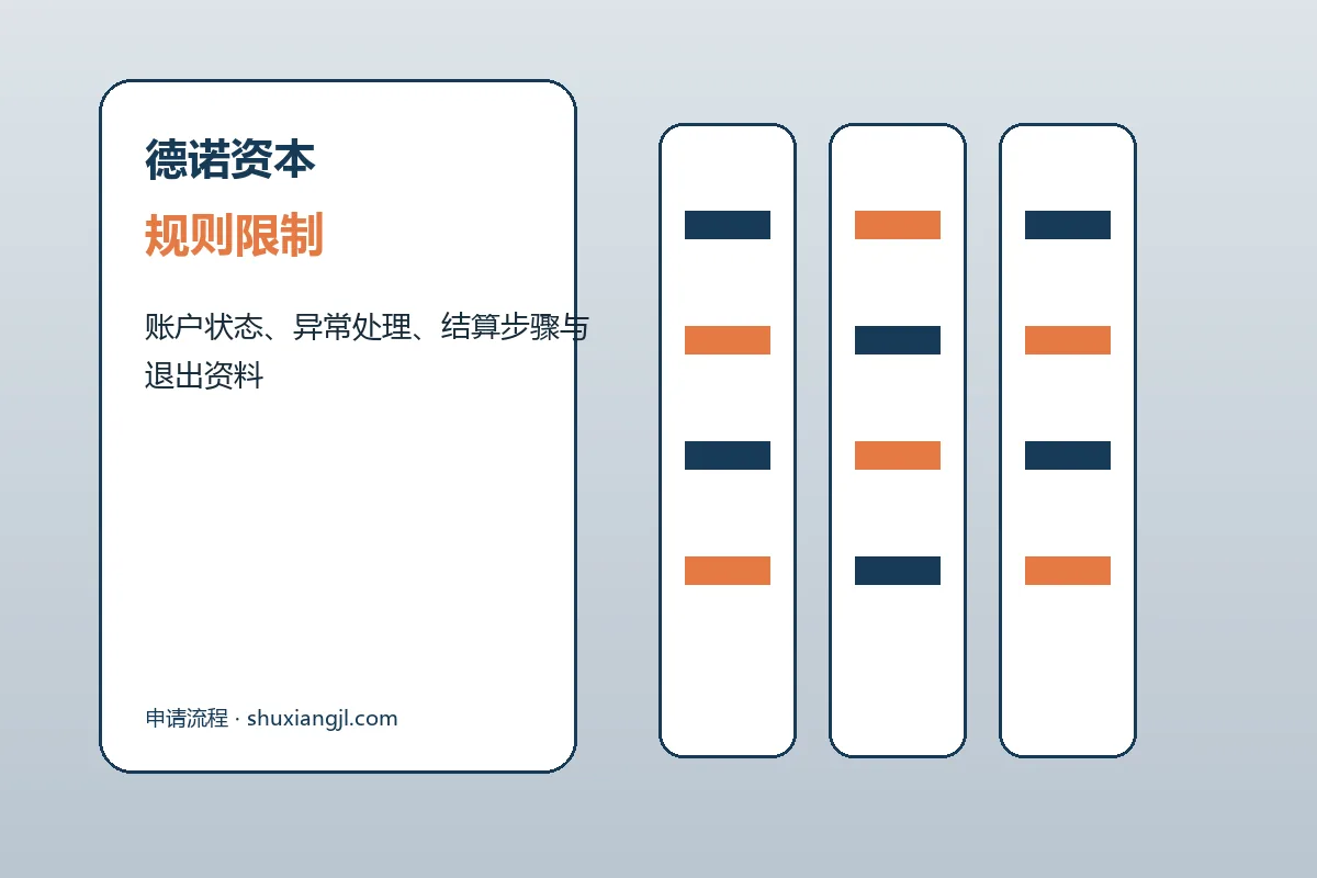 德诺资本客户支持与服务流程示意